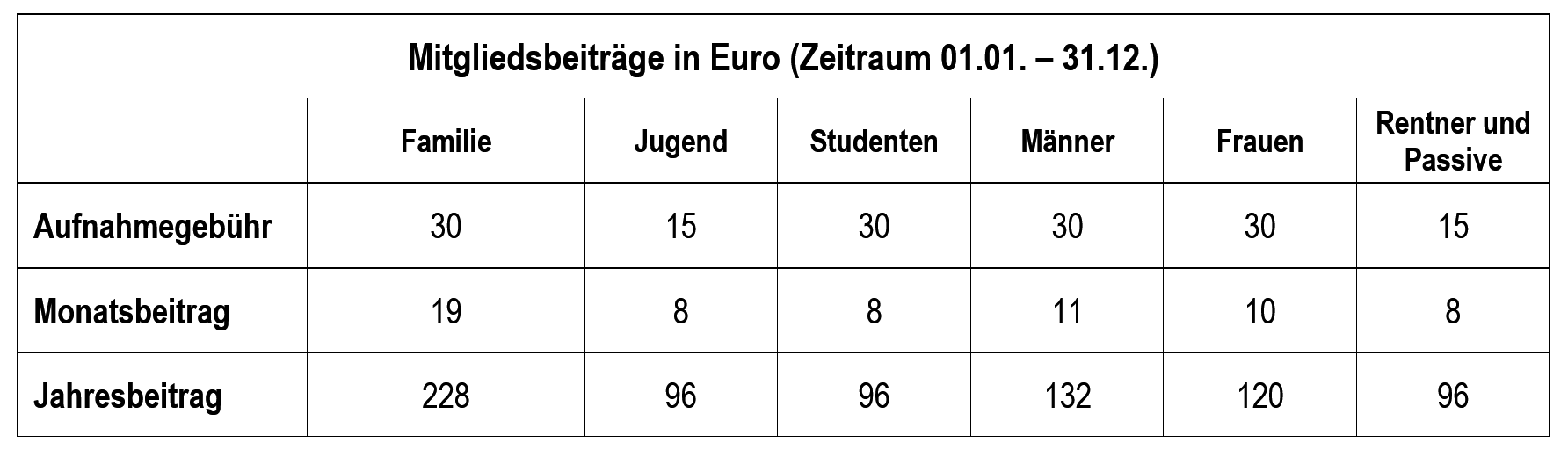 Mitgliedsbeiträge 2025